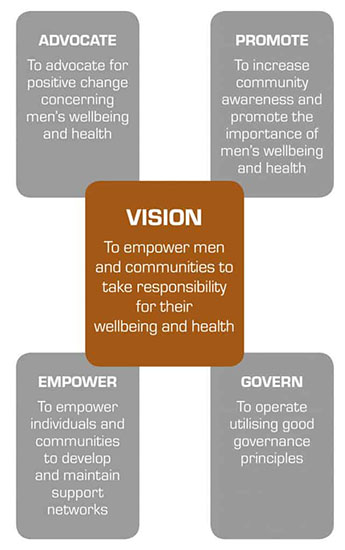 Strategic Plan For The Regional Men's Health